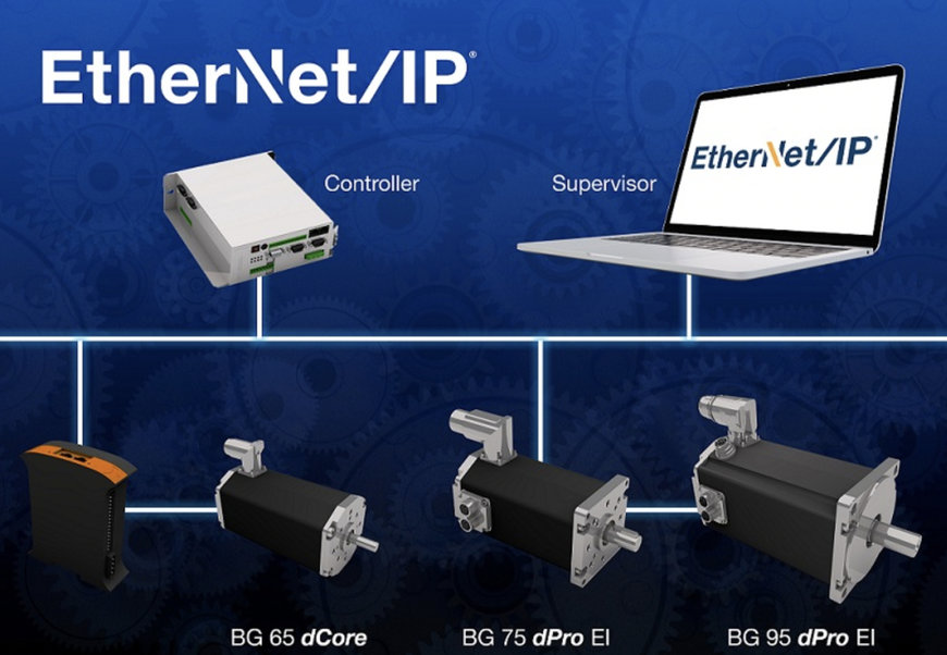 DUNKERMOTOREN PRODUCTS NOW AVAILABLE WITH CERTIFIED ETHERNET/IP